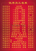 2015年度J9集团国际站集团优良员工一览表