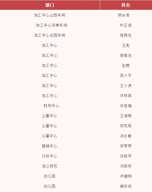 1-24020F9295VP J9集团国际站【中国区】官方网站